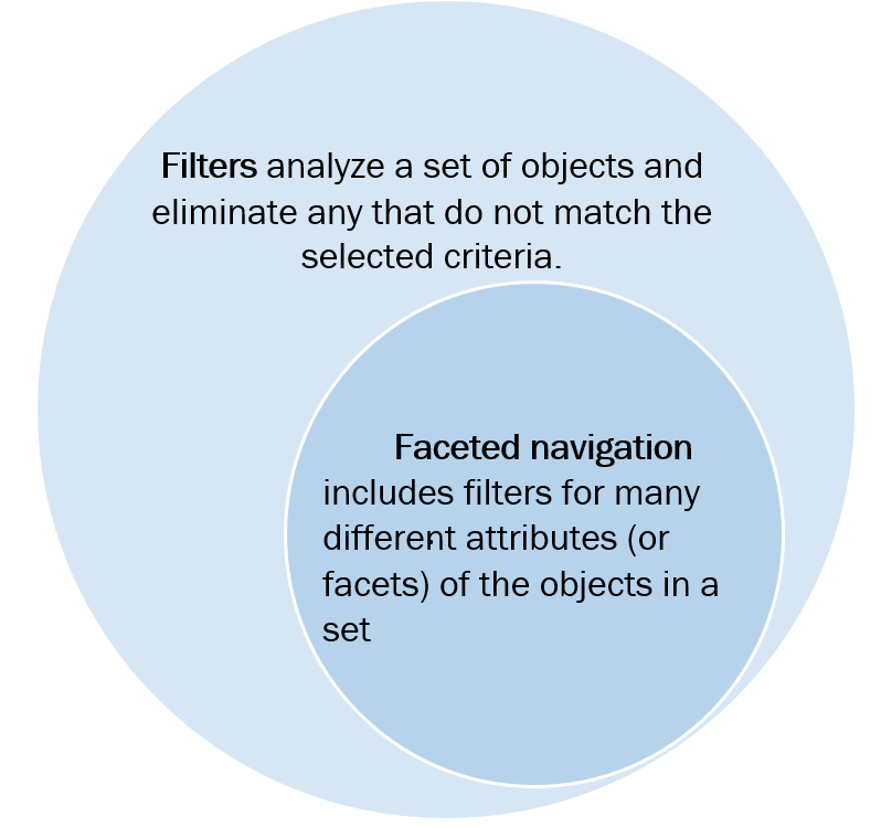 Фільтр означає все, що аналізує набір вмісту та виключає деякі елементи